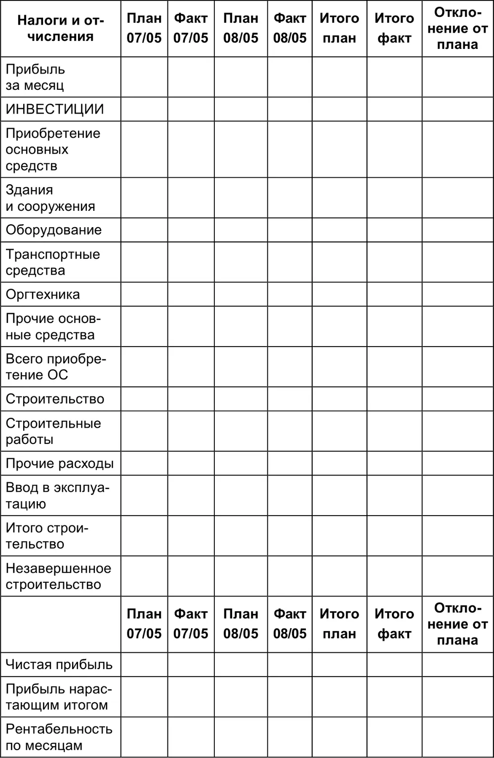 Помимо указанных разделов главный бюджет включает бюджет движения денежных - фото 117