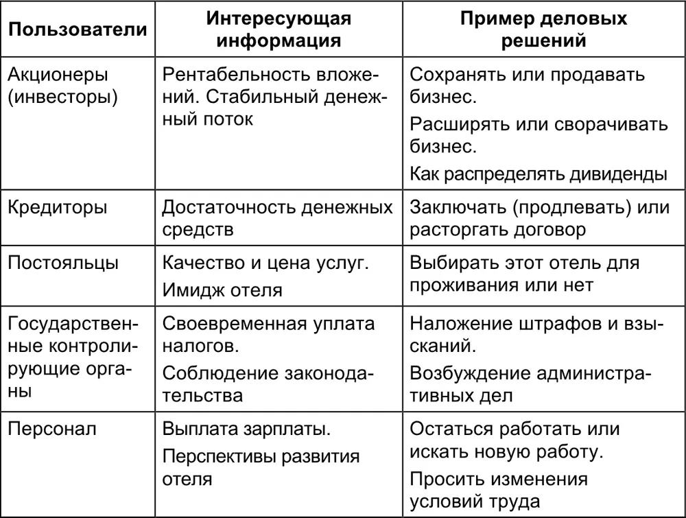Перед принятием решения о создании отеля в рамках бизнеспланирования - фото 118