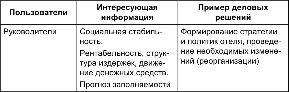 Перед принятием решения о создании отеля в рамках бизнеспланирования - фото 119