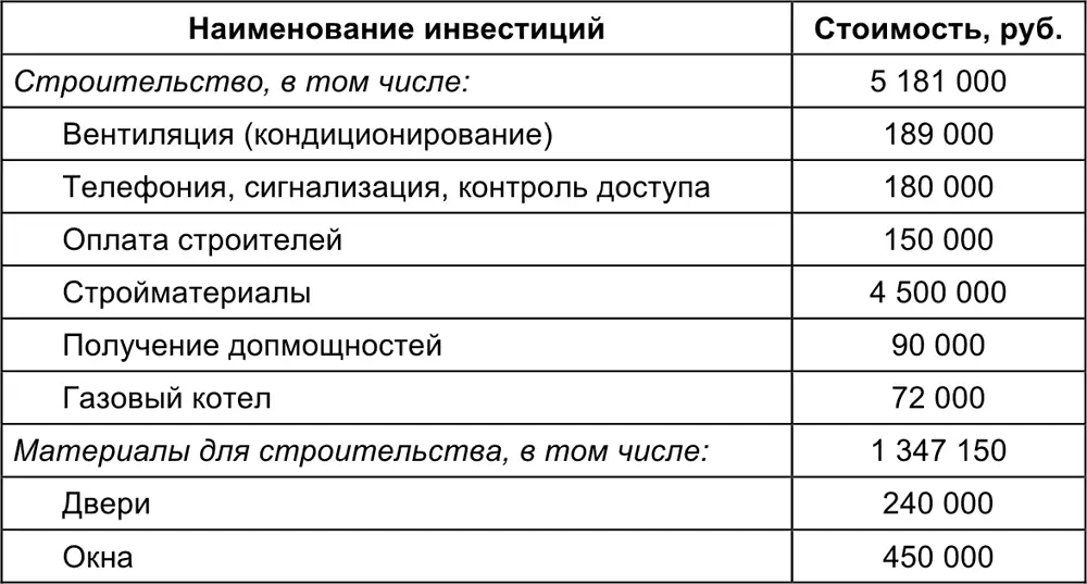 Отель может увеличить прибыль двумя путями повышение цены за номер и за - фото 122