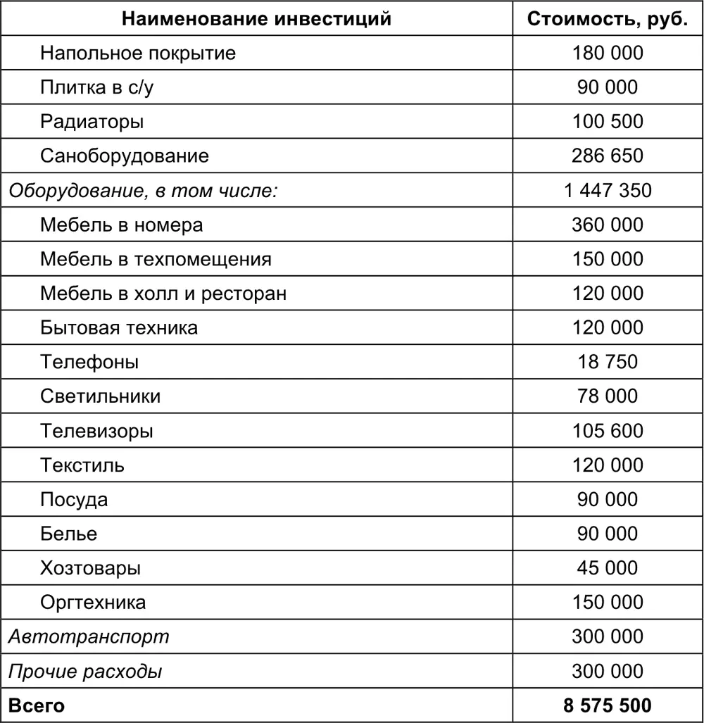 Отель может увеличить прибыль двумя путями повышение цены за номер и за - фото 123