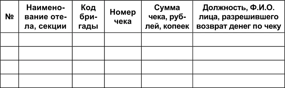 Выдано покупателям клиентам по возвращенным ими кассовым чекам по ошибочно - фото 126