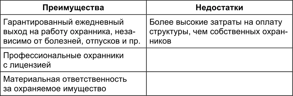 Вопросы организации экономической безопасности в деятельности малого отеля не - фото 128