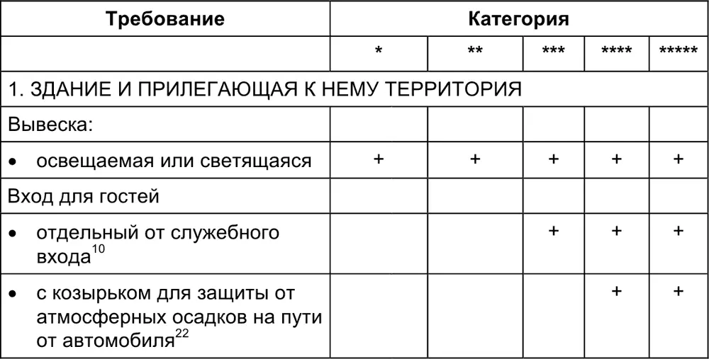 Малый отель С чего начать как преуспеть Советы владельцам и управляющим - фото 130