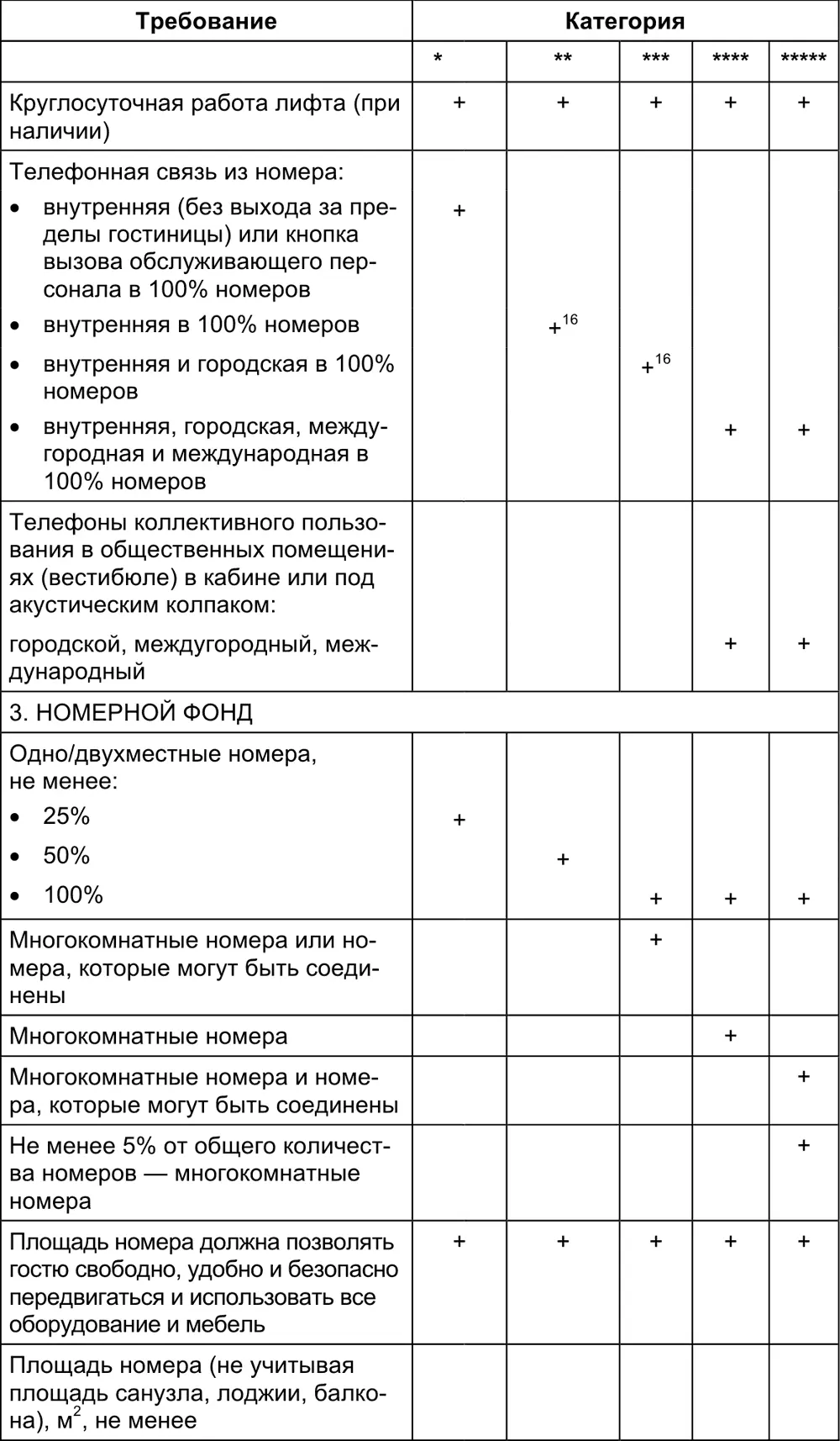 Малый отель С чего начать как преуспеть Советы владельцам и управляющим - фото 132