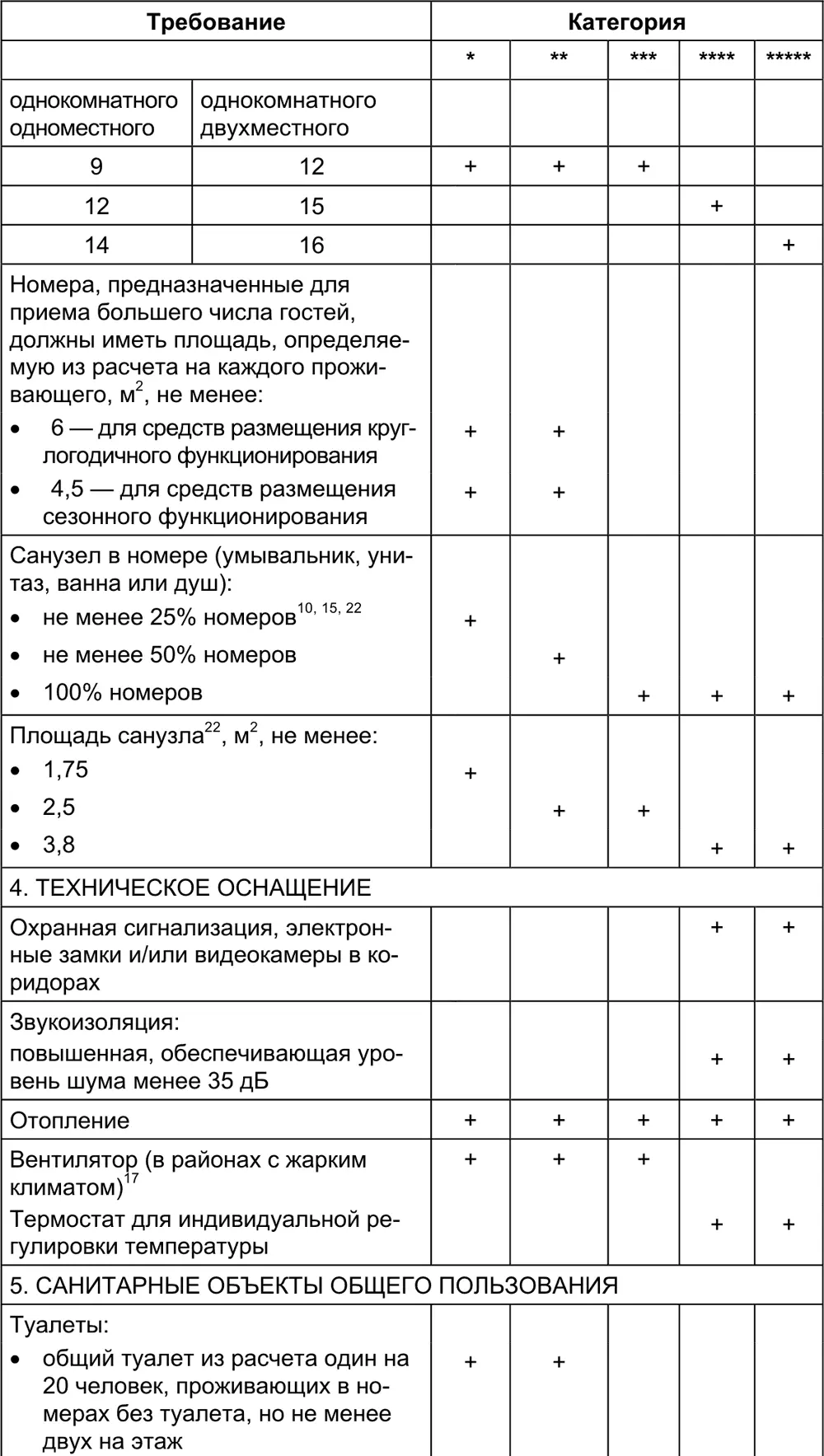 Малый отель С чего начать как преуспеть Советы владельцам и управляющим - фото 133
