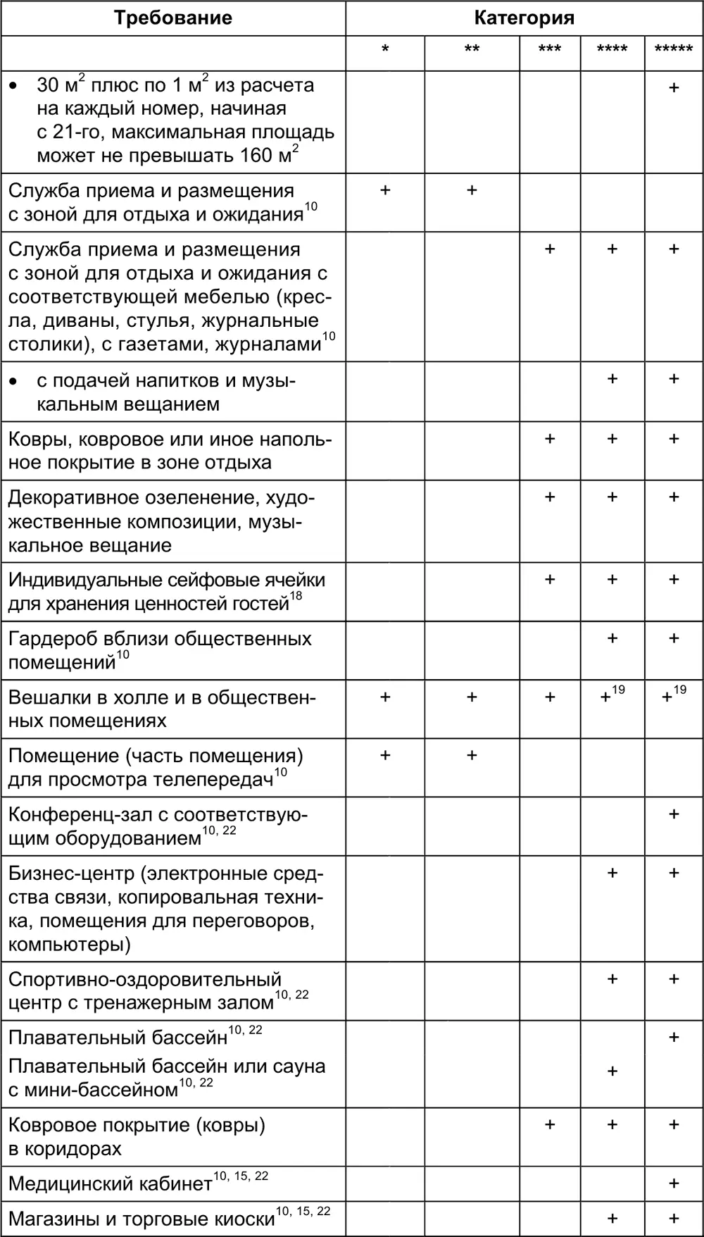 Малый отель С чего начать как преуспеть Советы владельцам и управляющим - фото 135