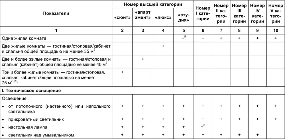 Малый отель С чего начать как преуспеть Советы владельцам и управляющим - фото 143