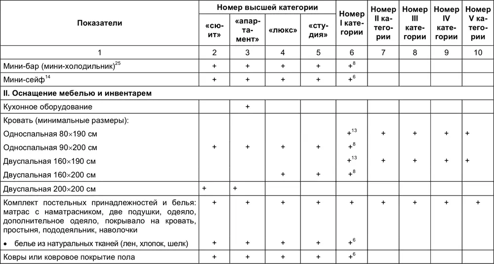 Малый отель С чего начать как преуспеть Советы владельцам и управляющим - фото 145