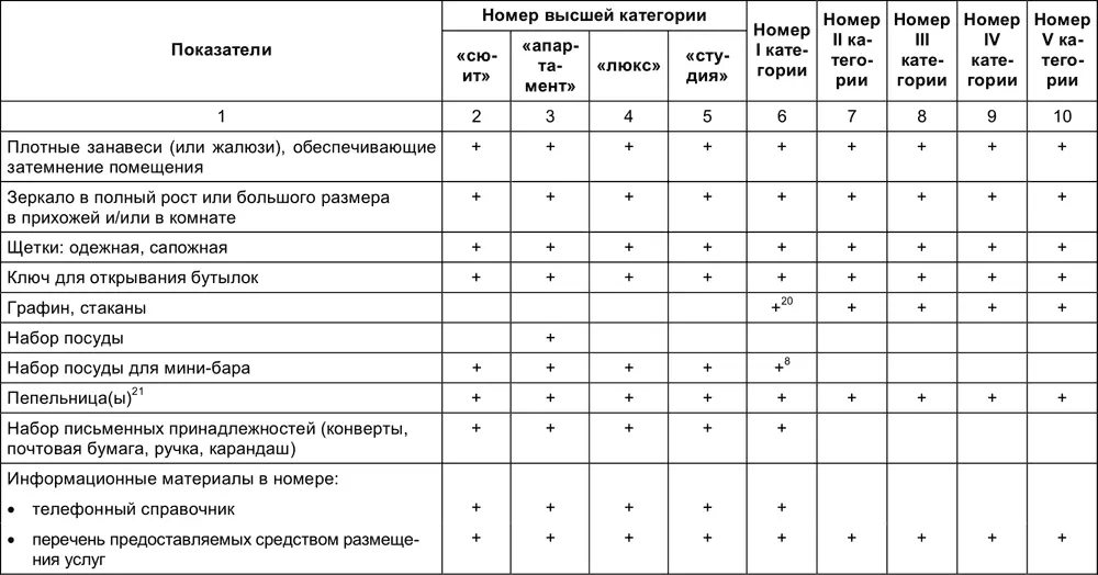 Малый отель С чего начать как преуспеть Советы владельцам и управляющим - фото 147