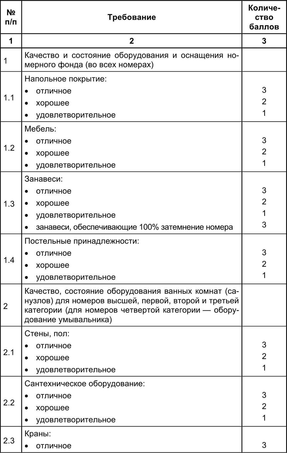 23 Сноски к Требованиям к номерам гостиниц и других средств размещения - фото 151