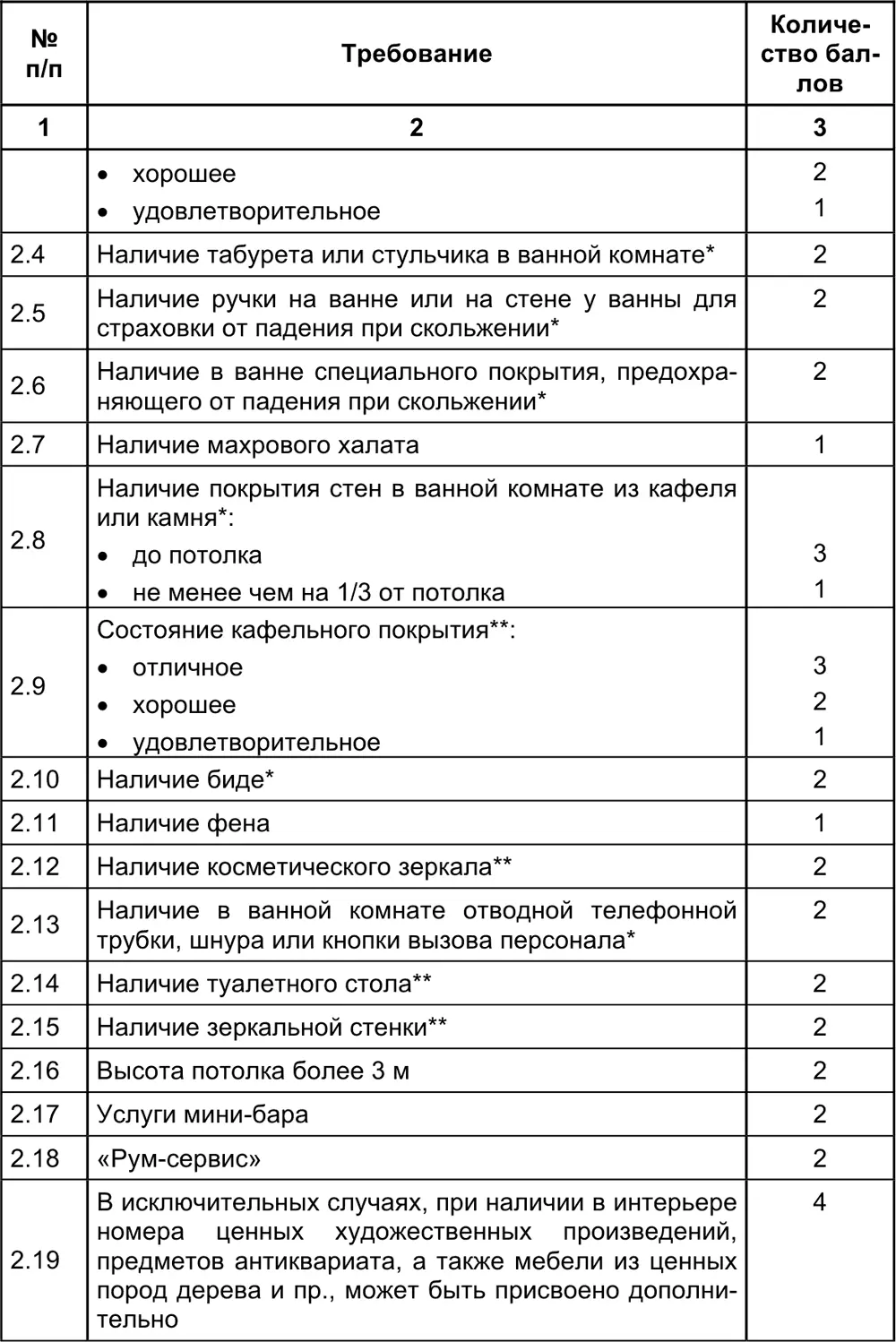 23 Сноски к Требованиям к номерам гостиниц и других средств размещения - фото 152