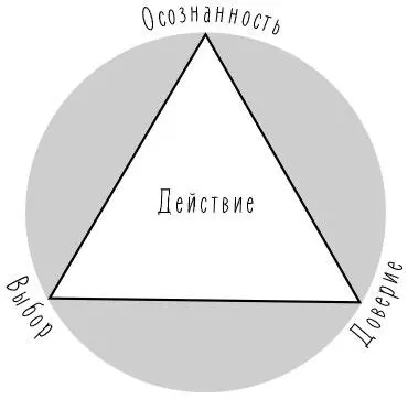 Если вы знаете в каком направлении идете то осознание того где вы - фото 7