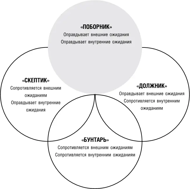 Я могу делать то что хочу делать и могу делать то чего делать не хочу - фото 3