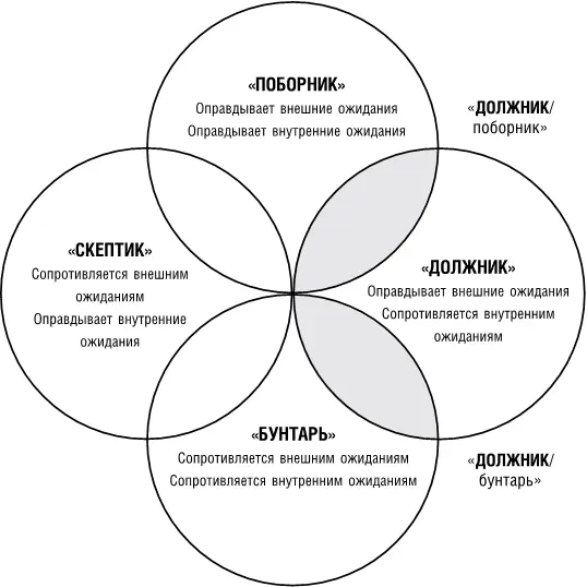 Хотя может казаться что ДОЛЖНИКпоборник будет испытывать большую - фото 8