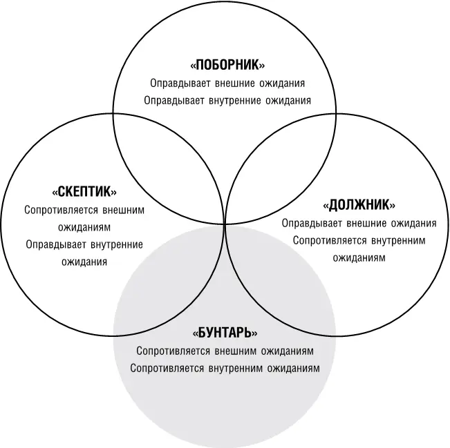 Когда я должен это трудно когда хочу легко ПУСТЬ МОСТЫ КОТОРЫЕ - фото 10