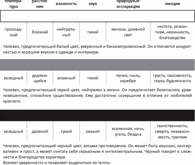 Цвет влияет на первое эмоциональное впечатление о человеке на психологический - фото 51