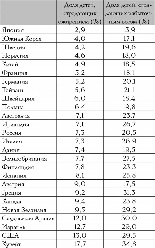 Данные за 2013 г Возрастная группа дети и молодежь 219 лет мальчики и - фото 3