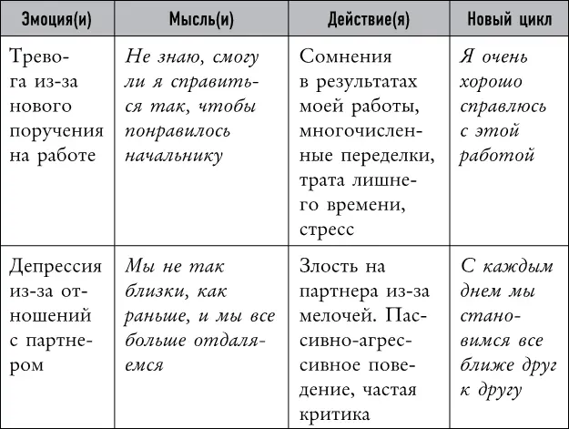 Развивая навык воображения вы можете научиться представлять то что хотите а - фото 6