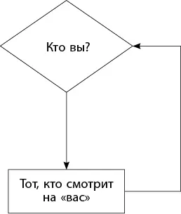 Так мы входим на территорию философии и мистики Я хочу предложить вам более - фото 11