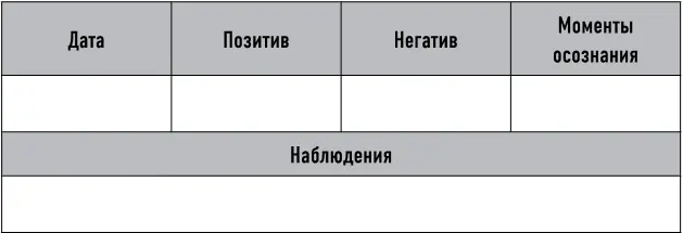 День 4 Инвестиция на час Потратьте час на то чтобы убрать или отключить - фото 14