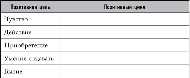 День 15 Игра на концентрацию пишите сейчас напоминание для разума Сегодня - фото 33