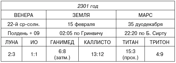 Ночь полдень лето зима Рейх не задумываясь оттарабанил бы время суток и - фото 1