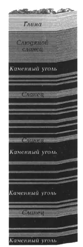 Каменноугольные слои в штате Пенсильвания　 Все ныне существующие континенты - фото 7