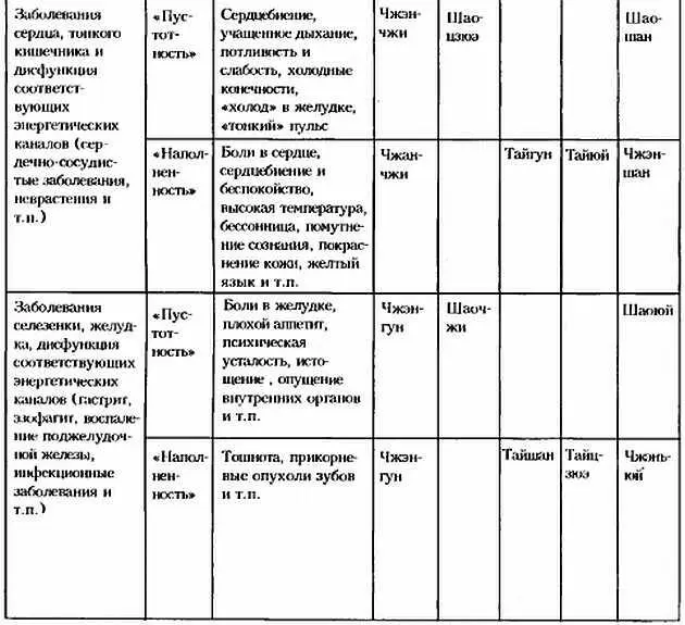 Оценивая характер отбираемых для музыкальной терапии мелодий в Китае и в других - фото 4