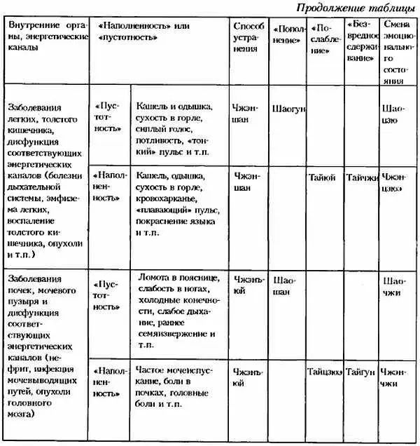 Оценивая характер отбираемых для музыкальной терапии мелодий в Китае и в других - фото 5