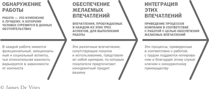 В качестве примера приведем IKEA вот уже не одно десятилетие одну из - фото 2