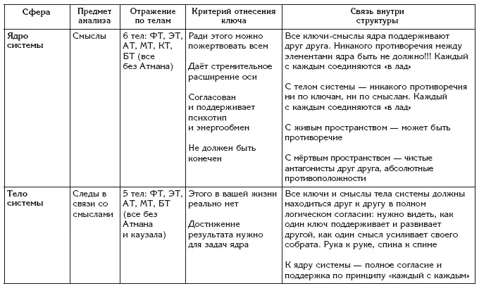 Ваша система должна быть способна выдержать любые провокации любое давление - фото 24
