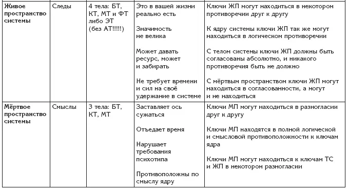 Ваша система должна быть способна выдержать любые провокации любое давление - фото 25