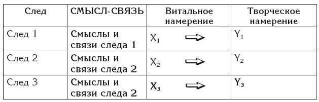 Здесь очень важно именно увидеть осознать всю многофункциональность ключа - фото 26