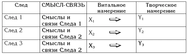 Закон системы Любая система действует и развивается по упорядочивающему её - фото 28