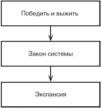 Степень включённости в окружение определяются в системе по уровню живого и - фото 31