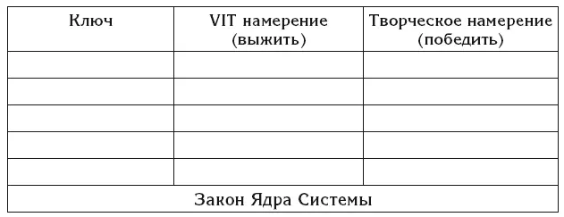 Правила формирования ядра говорят о том что один и тот же ключ в нём должен - фото 32