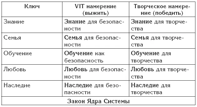 Шаг 2Теперь следует расписать цепочки взаимодействия по принципу каждый с - фото 34