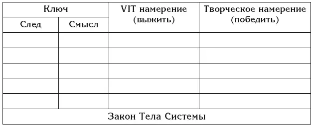 Следы со смыслами уже согласованы Этому вы посвятили много дней работы когда - фото 36