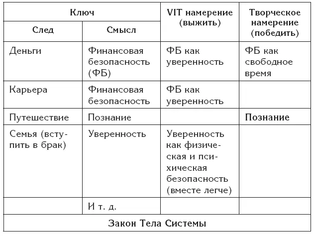 Цепочка связей деньги это карьера деньги это путешествия деньги это - фото 37