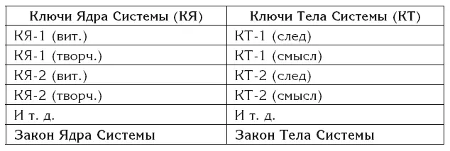 Принцип тот же согласовать все ключи по принципу каждый с каждым - фото 38