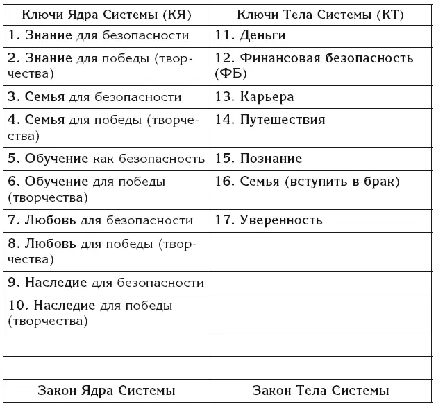 3я цепочкаОбучение это деньги Это финансовая безопасность Это карьера - фото 39