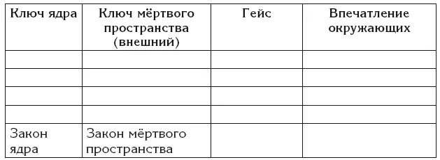 На этом этапе работы необходимо развернуть понимание мёртвого пространства - фото 40
