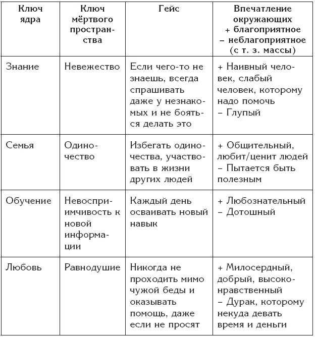 В столбце Впечатление специально приведены две диаметрально противоположные - фото 41