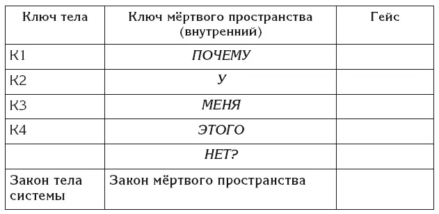 Выявленная причина есть основание для взятия гейса по её устранению Таким - фото 43