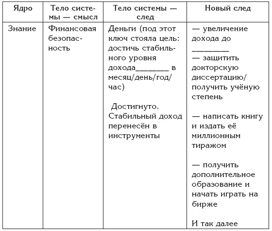 Проложенными руслами нужно пользоваться пока сам смысл записанный в тело - фото 45