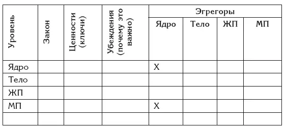 В данной схеме присутствует один новый элемент убеждения Убеждения это - фото 49