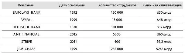 Источник Geoffrey Parker В этой компании выделяется всего один банк JPMorgan - фото 8