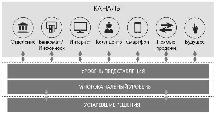 Я пользовался этой схемой еще в период работы в NCR в 1997 году продвигая - фото 13