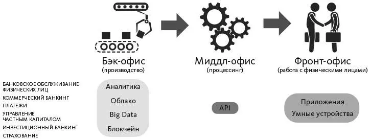 Тем не менее некоторые банки попрежнему будут упорствовать что нет никакой - фото 15
